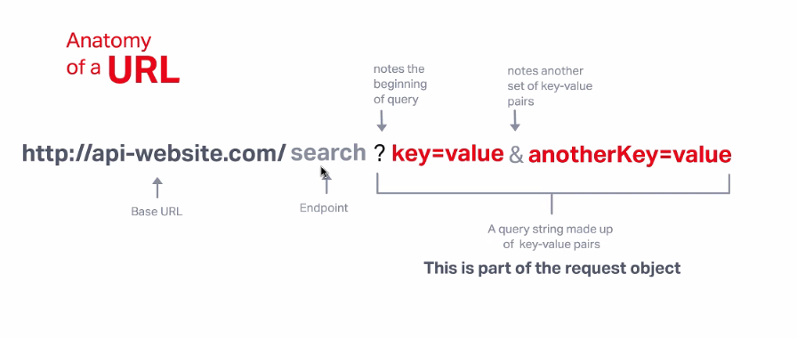 API URL