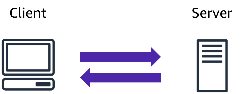 Client-Server Model