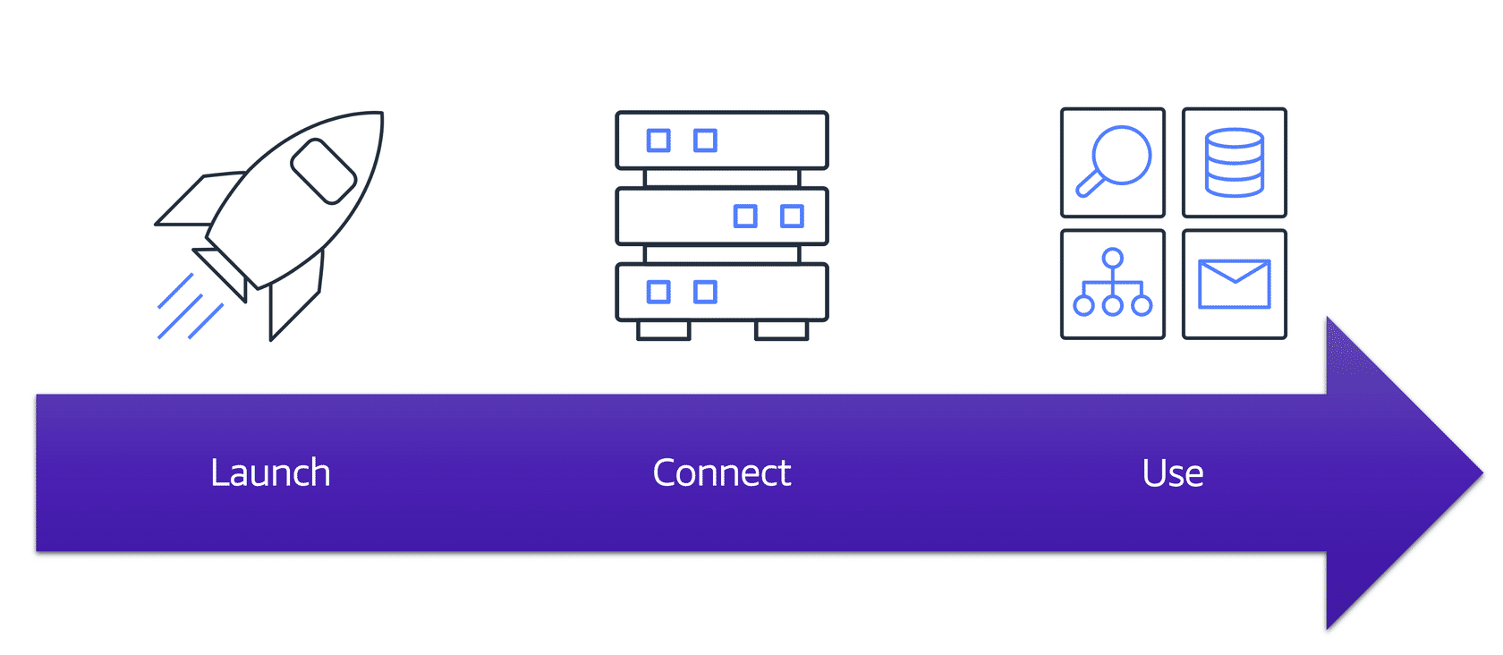 EC2
