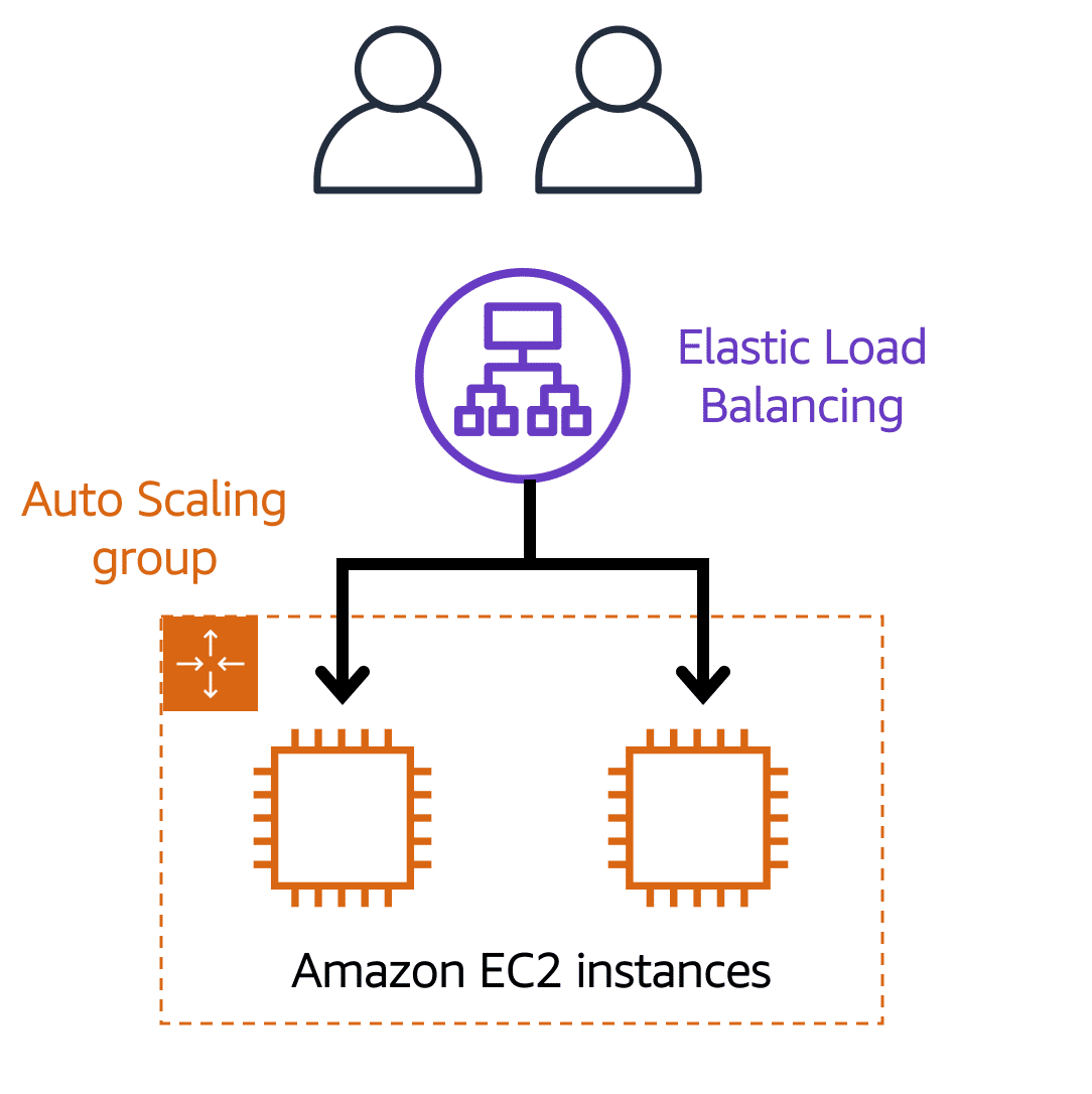 Low Demand Example