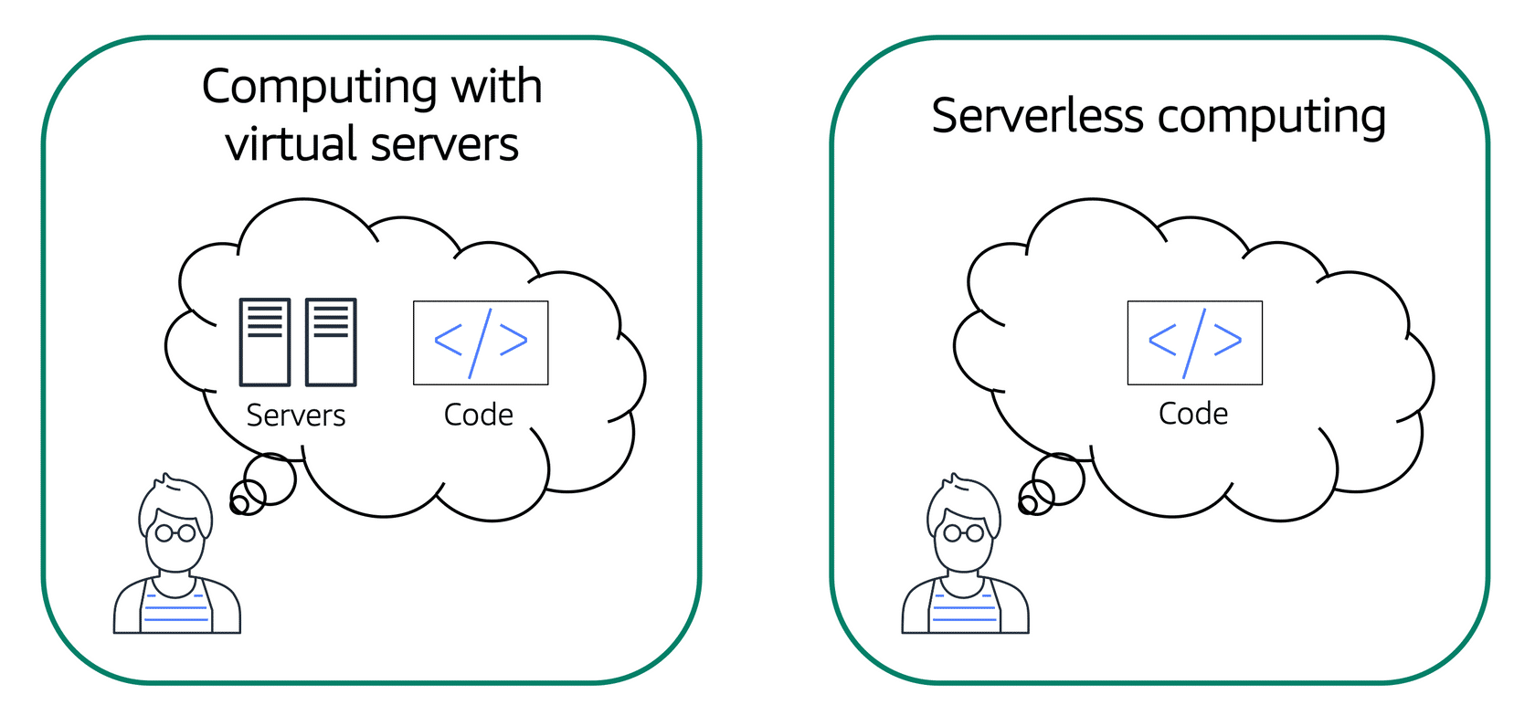 Services